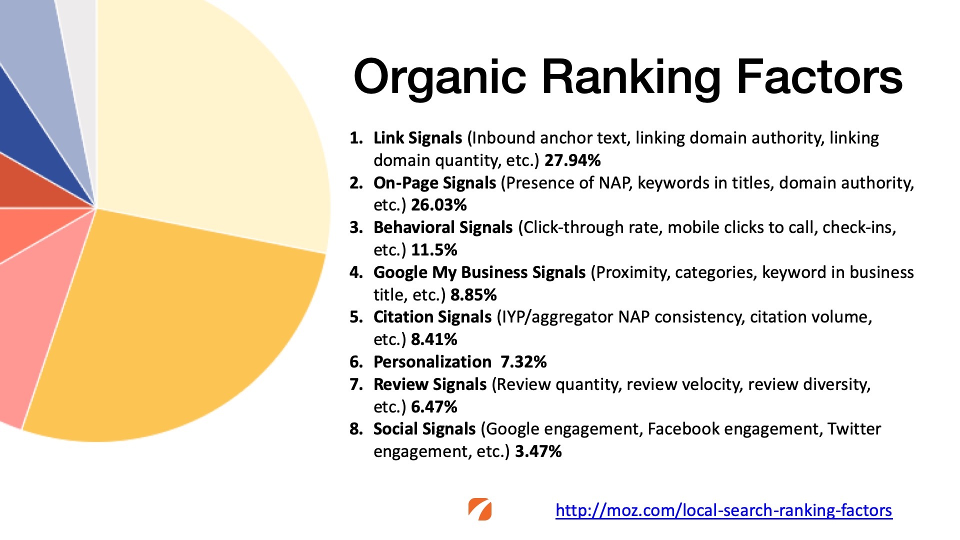 Link signals are the number one organic ranking factor