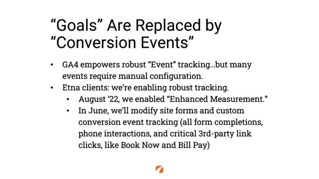 ("Goals" Are Replaced by "Conversion Events"
GA4 empowers robust "Event" tracking... but many events require manual configuration.
Etna clients: we're enabling robust tracking.
August '22, we enabled "Enhanced Measurement."
In June, we'll modify site forms and custom conversion event tracking (all form completions, phone interactions, and critical 3rd-party link clicks, like Book Now and Bill Pay))
Etna logo