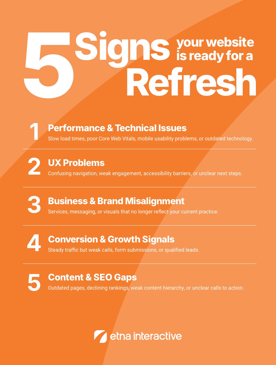 Infographic by Etna Interactive titled "5 Signs Your Website Is Ready for a Refresh".