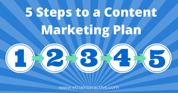 5 Steps to a Content Marketing Plan