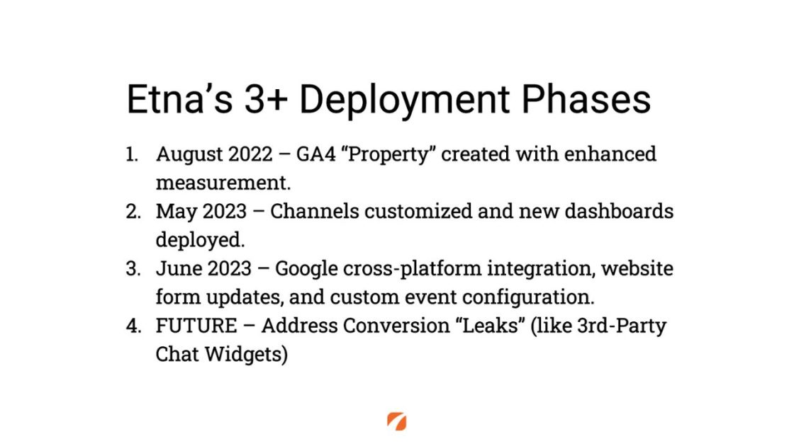 (Etna's 3+ Deployment Phases
1. August 2022 - GA4 "Property" created with enhanced measurement.
2. May 2023 - Channels customized and new dashboards deployed.
3. June 2023 - Google cross-platform integration, website form updates, and custom event configuration.
4. FUTURE - Address Conversion "Leaks" (like 3rd-Party Chat Widgets) 
Etna logo