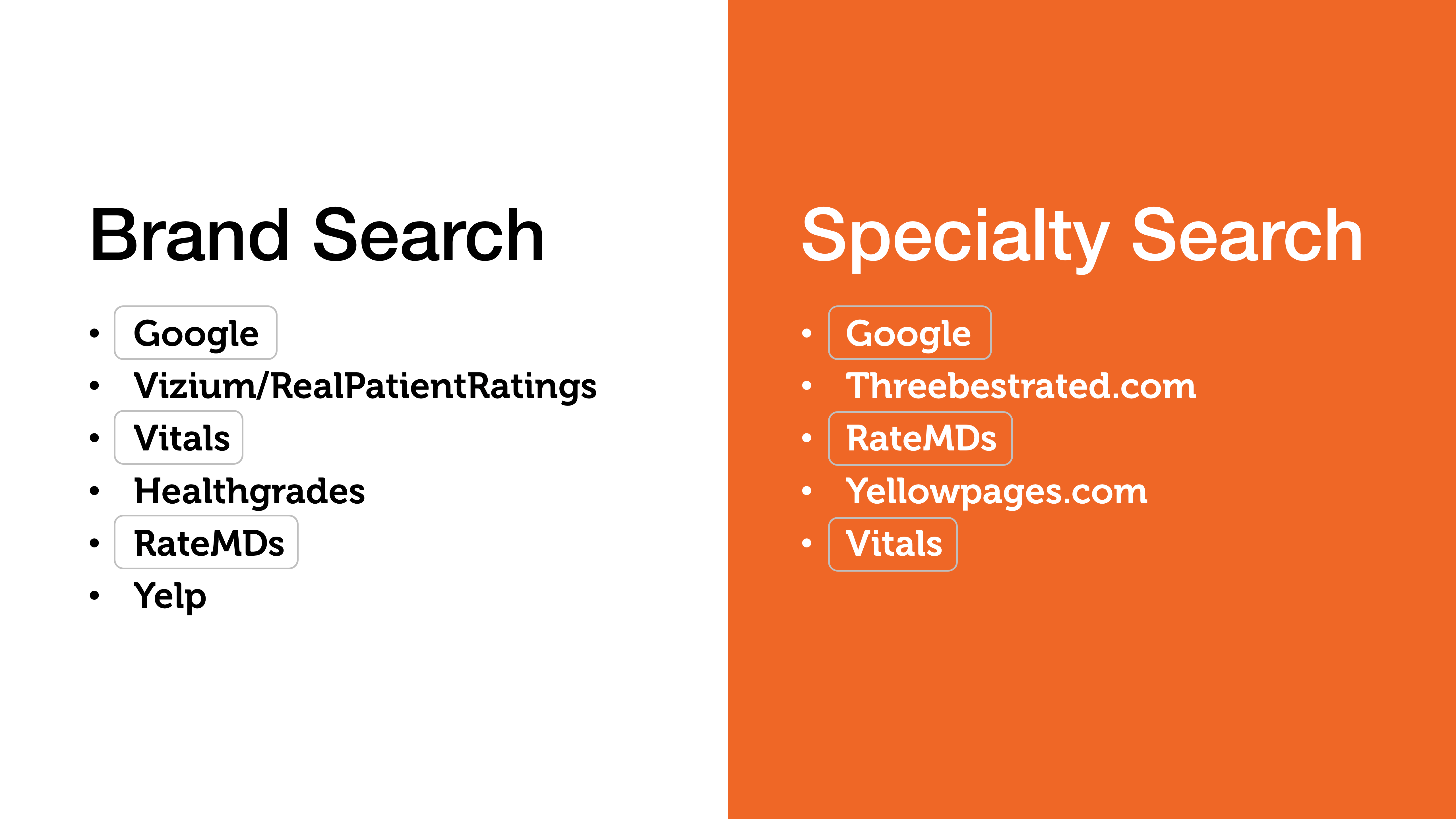 Target review sites found in search for the best for a specific practice. 