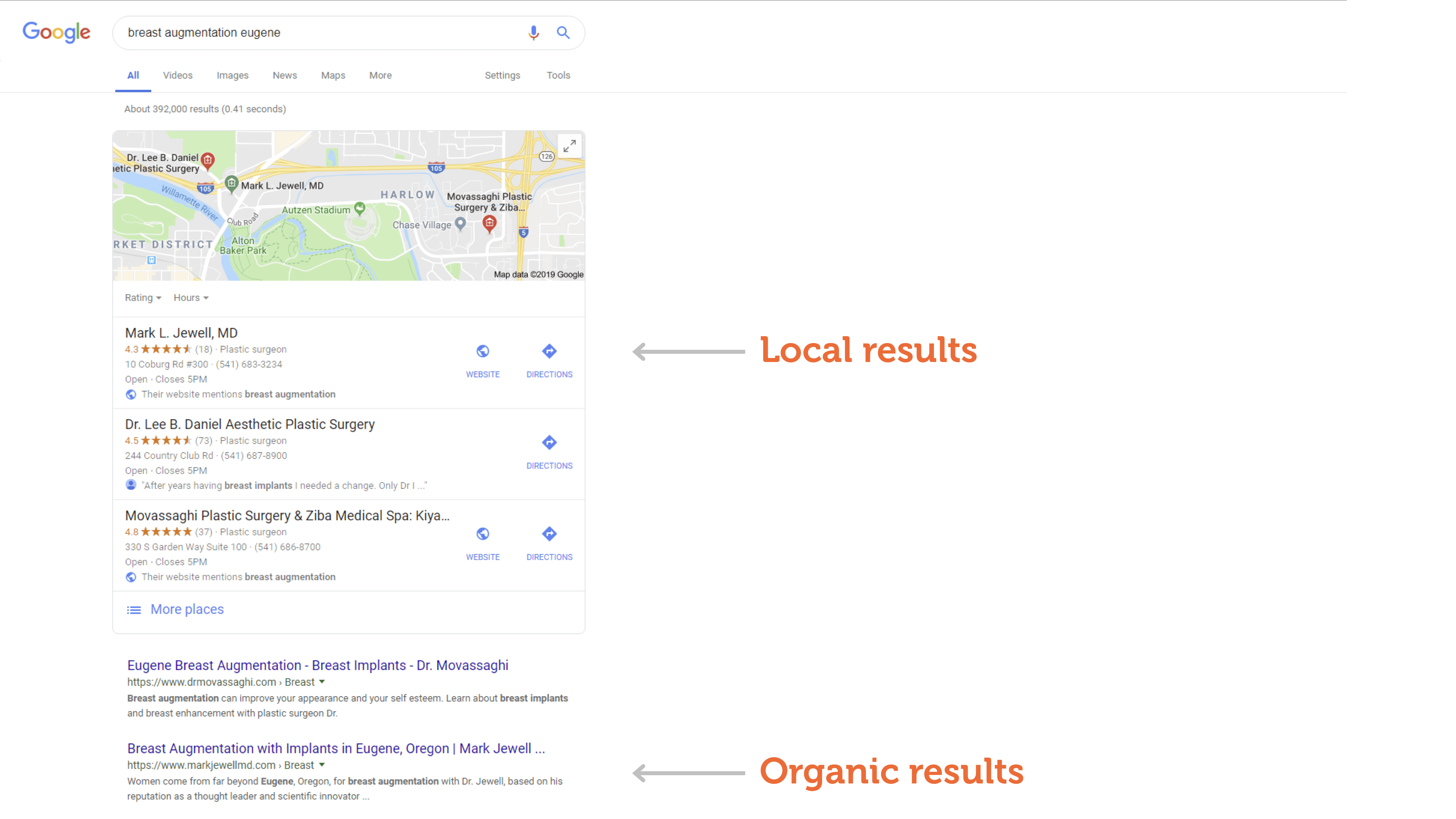 Measuring your practice's local and organic search results in Google.