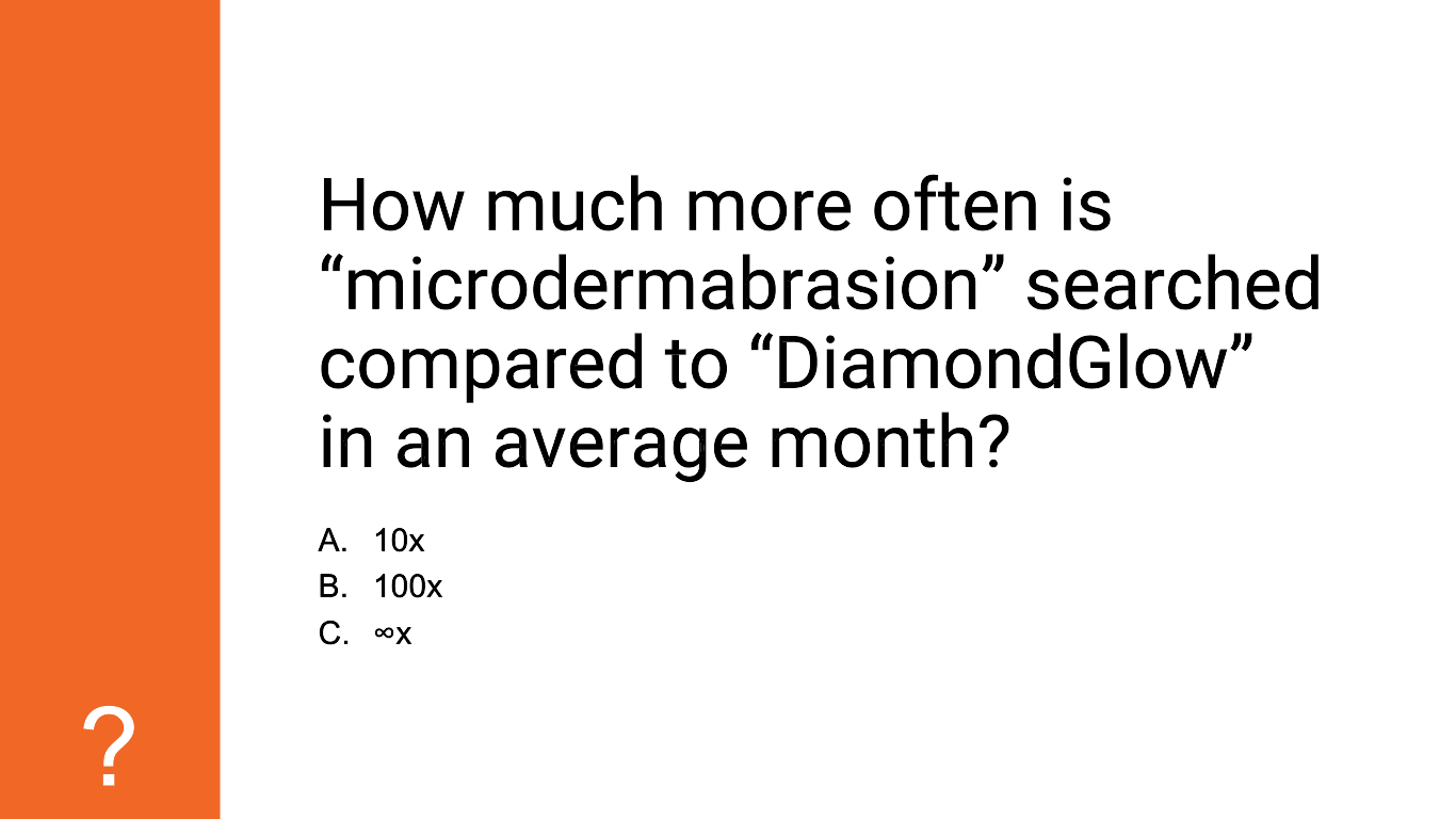 How much more often is “microdermabrasion” searched compared to “DiamondGlow” in an average month?​
