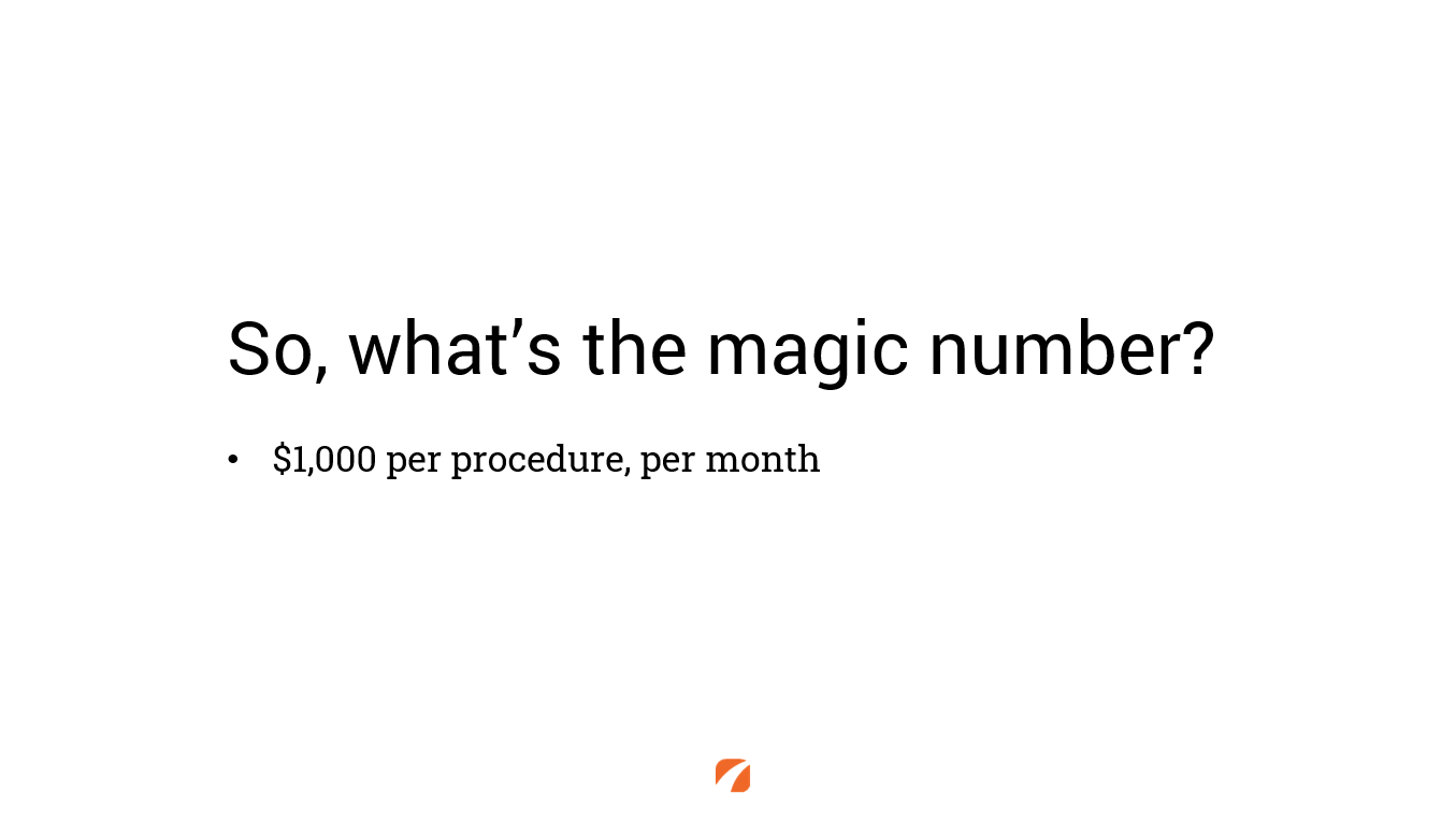 The magic number for what aesthetic practices should spend on PPC is around $1,000 per month, per procedure