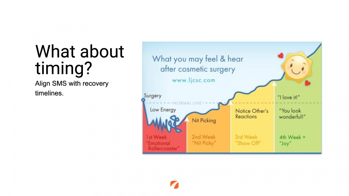 What about timing? Align SMS with recovery timelines.
What you may feel & hear after cosmetic surgery
www.ljcsc.com