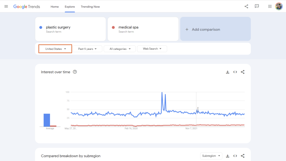 Google Trends chart display of 'plastic surgery' and 'medical spa' search activity, "United States" drop-down menu selected in orange. 