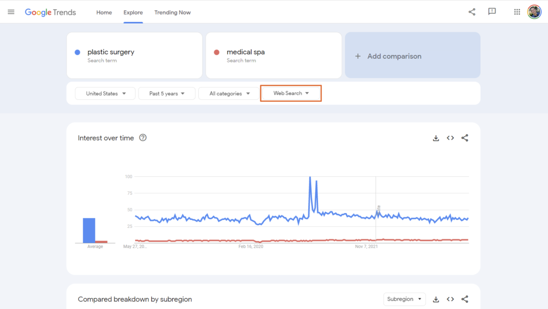 Google Trends chart display of 'plastic surgery' and 'medical spa' search activity, "Website Search" drop-down menu selected in orange. 