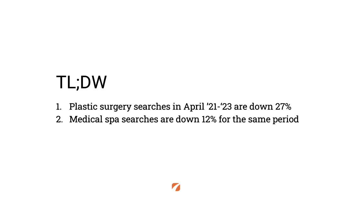 TL;DW
1. Plastic surgery searches in April '21-'23 are down 27%
2. Medical spa searches are down 12% for the same period)