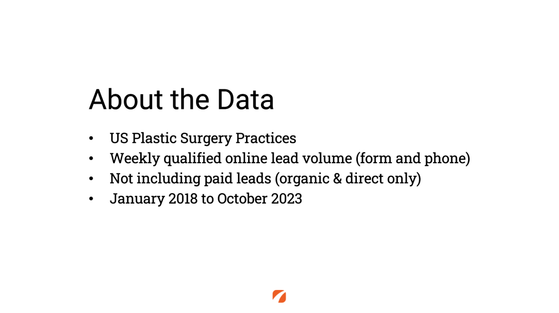 About the Data
- US Plastic Surgery Practices
- Weekly qualified online lead volume (form and phone)
- Not including paid leads (organic & direct only)
- January 2018 to October 2023